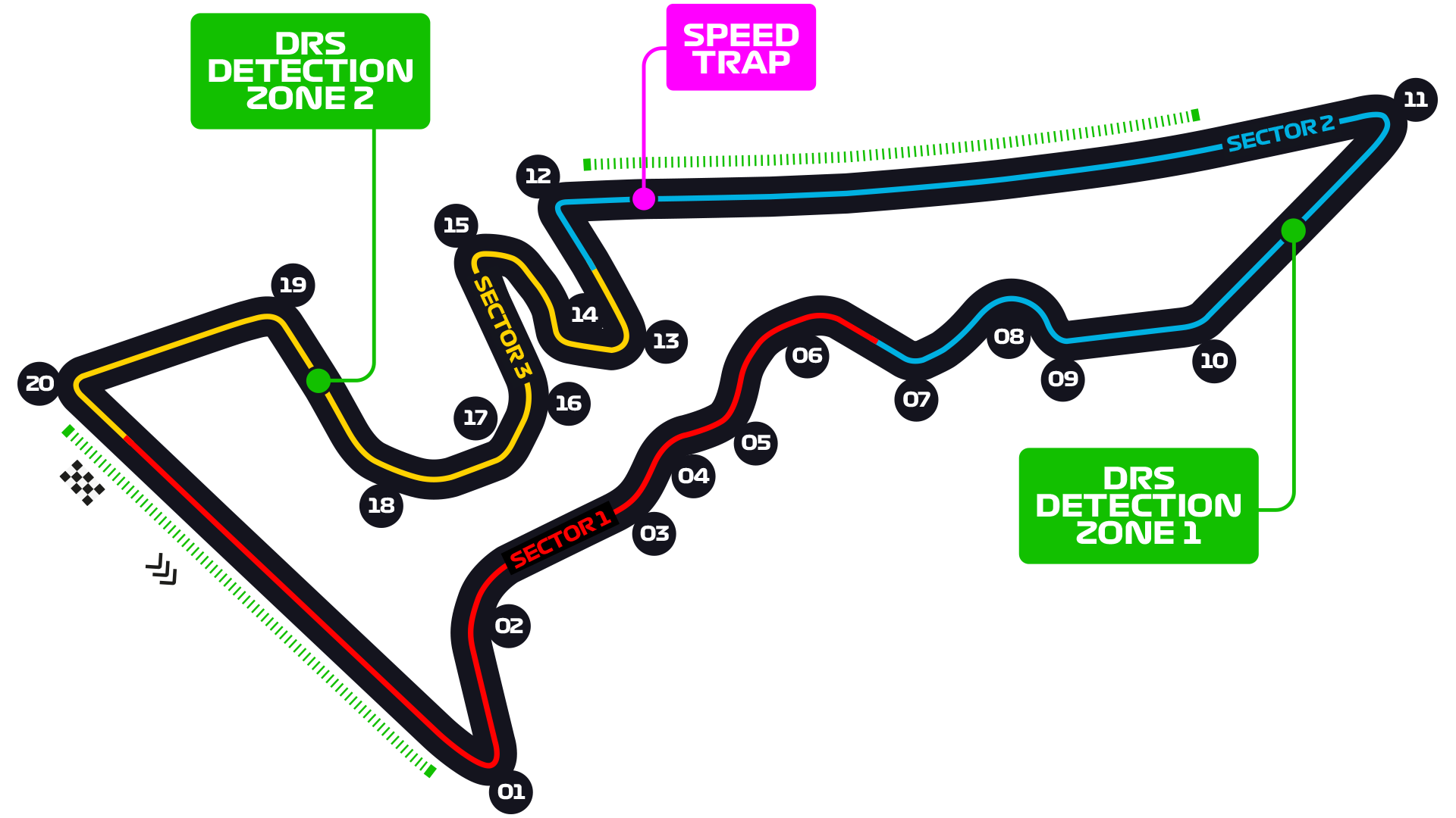 USA Circuit