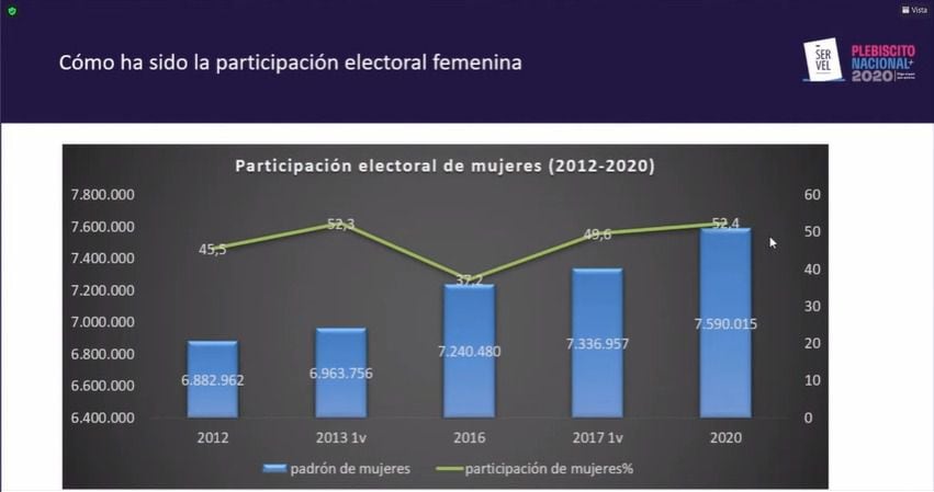 Servel Plebiscito 2020