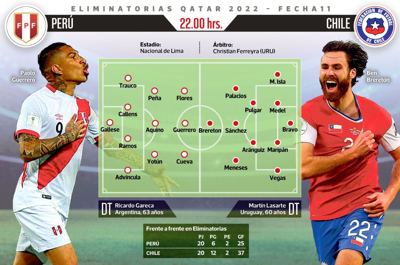 Perú vs. Chile