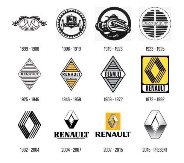 Logo Renault