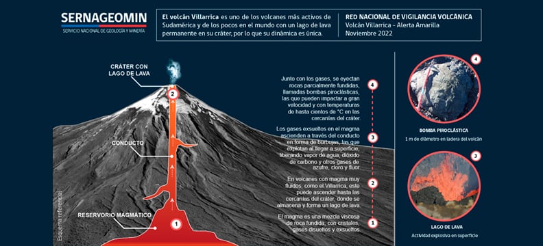 Volcán Villarrica