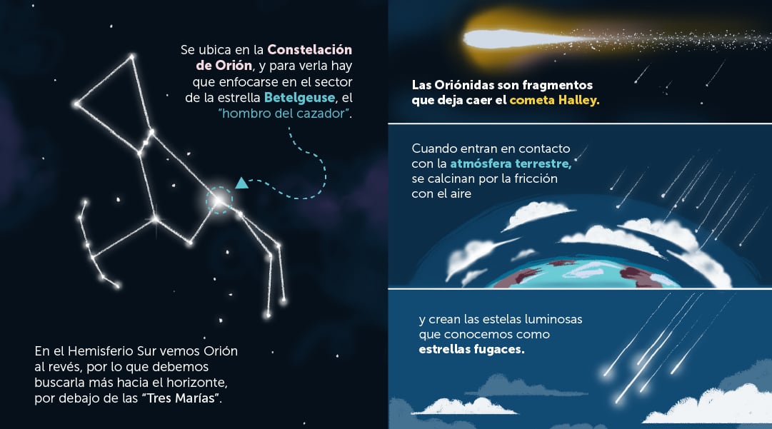 Lluvia de estrellas Oriónidas