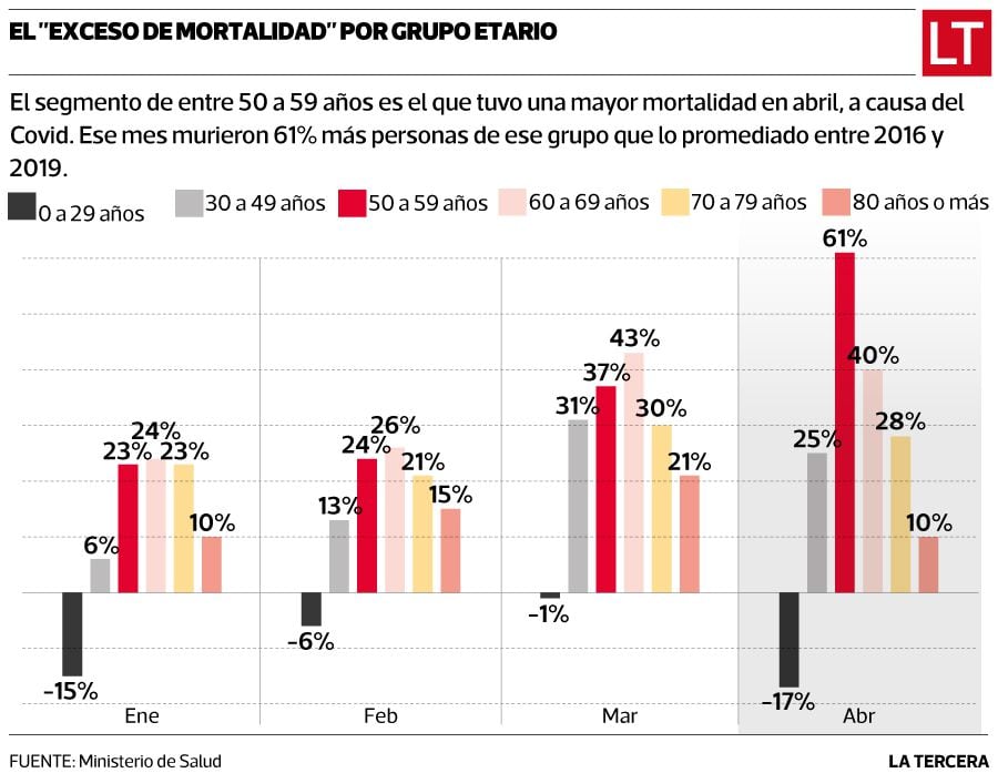 Exceso de mortalidad Covid abril