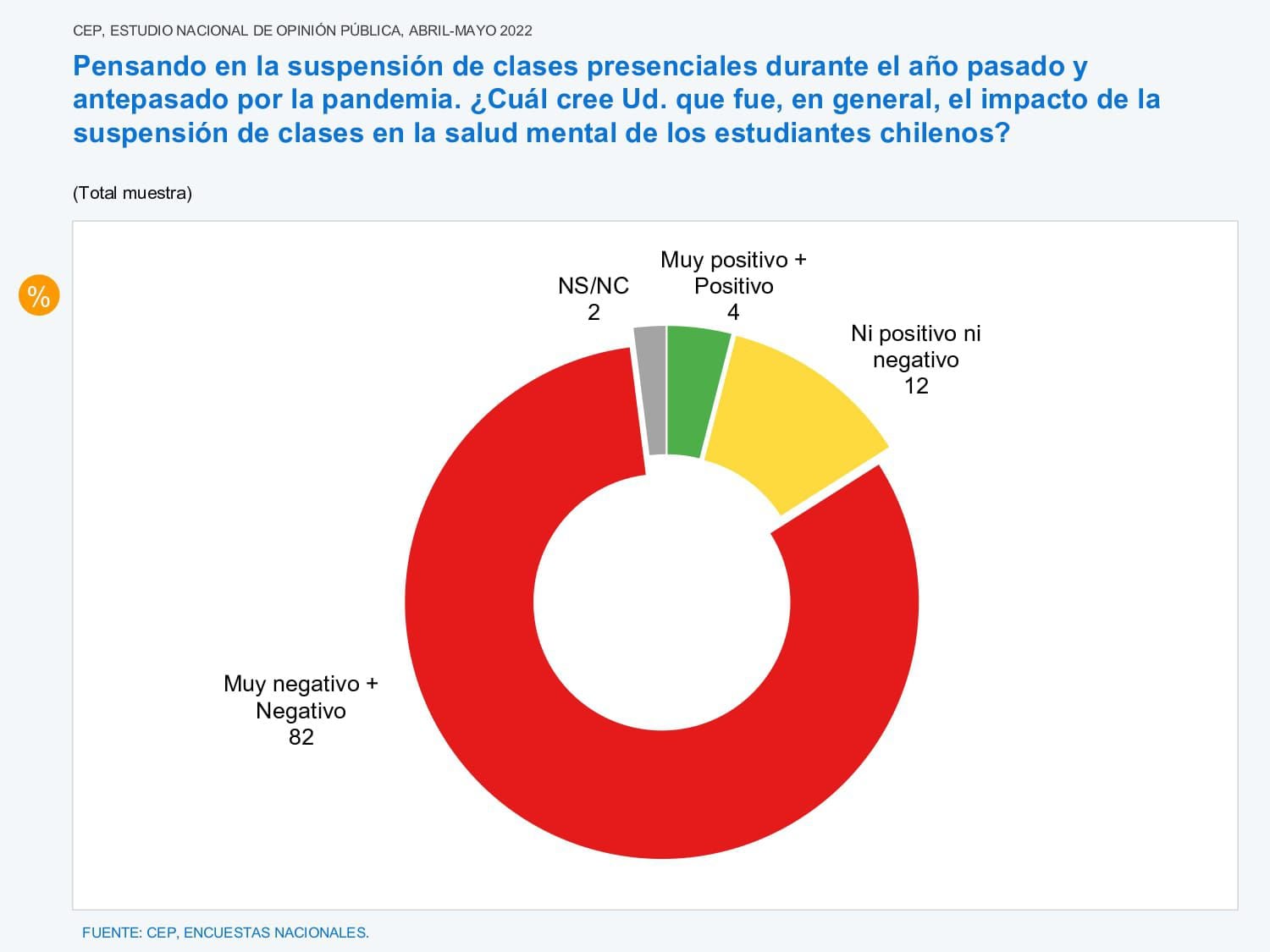 Encuesta CEP