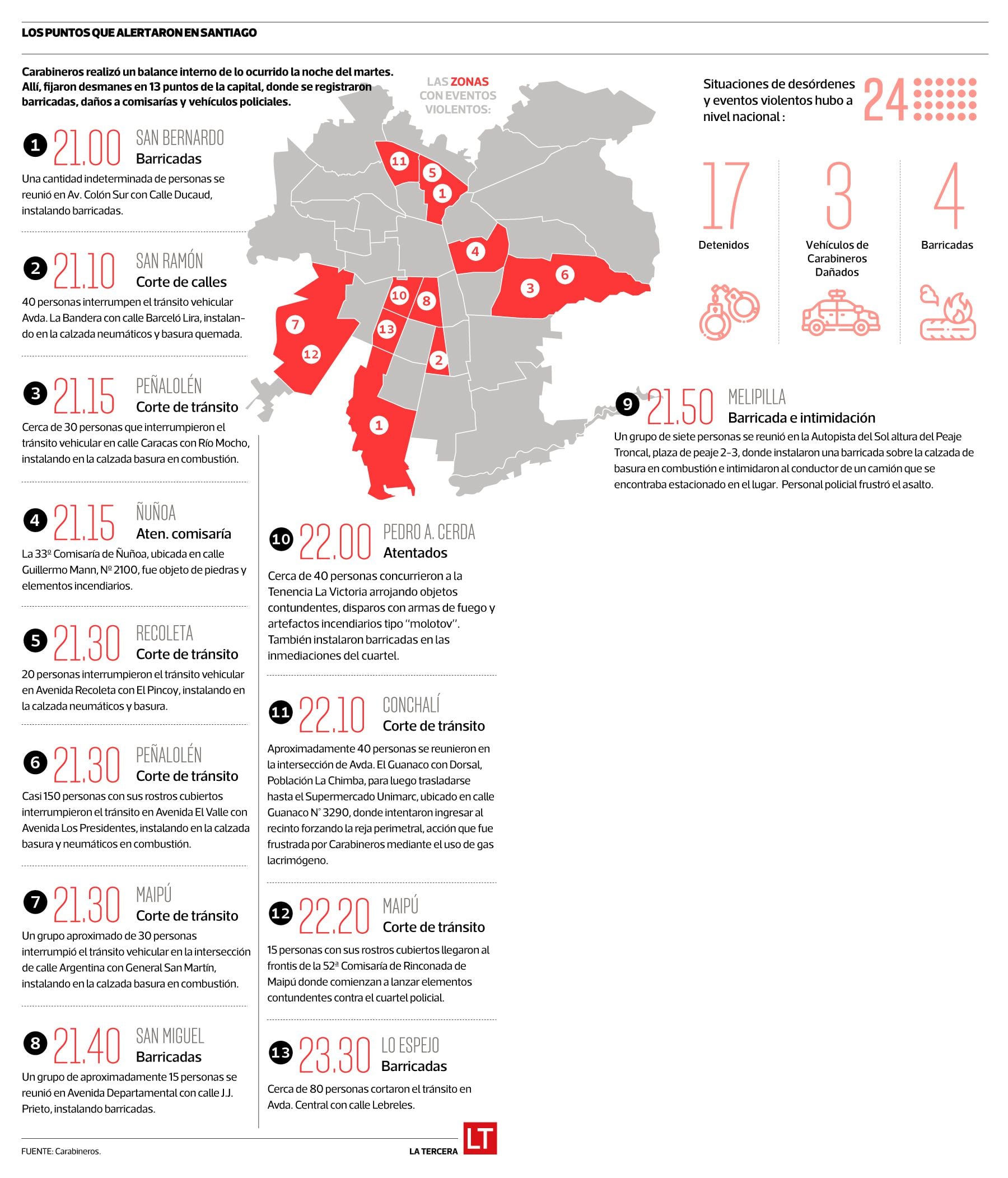 Infografía desmanes.