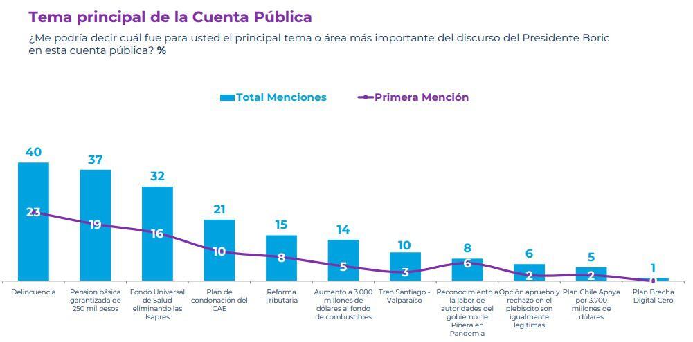 CADEM JUNIO 1