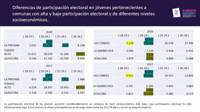 Servel Plebiscito 2020