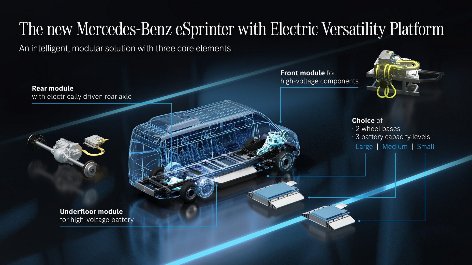 Mercedes-Benz eSprinter