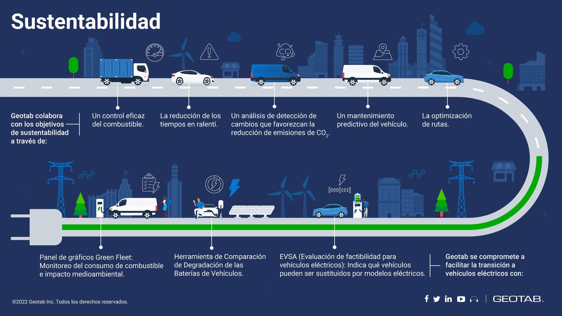 publi Geotab agosto