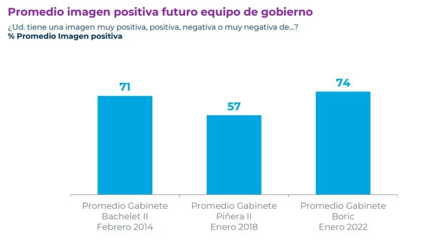 Cadem fin enero 2