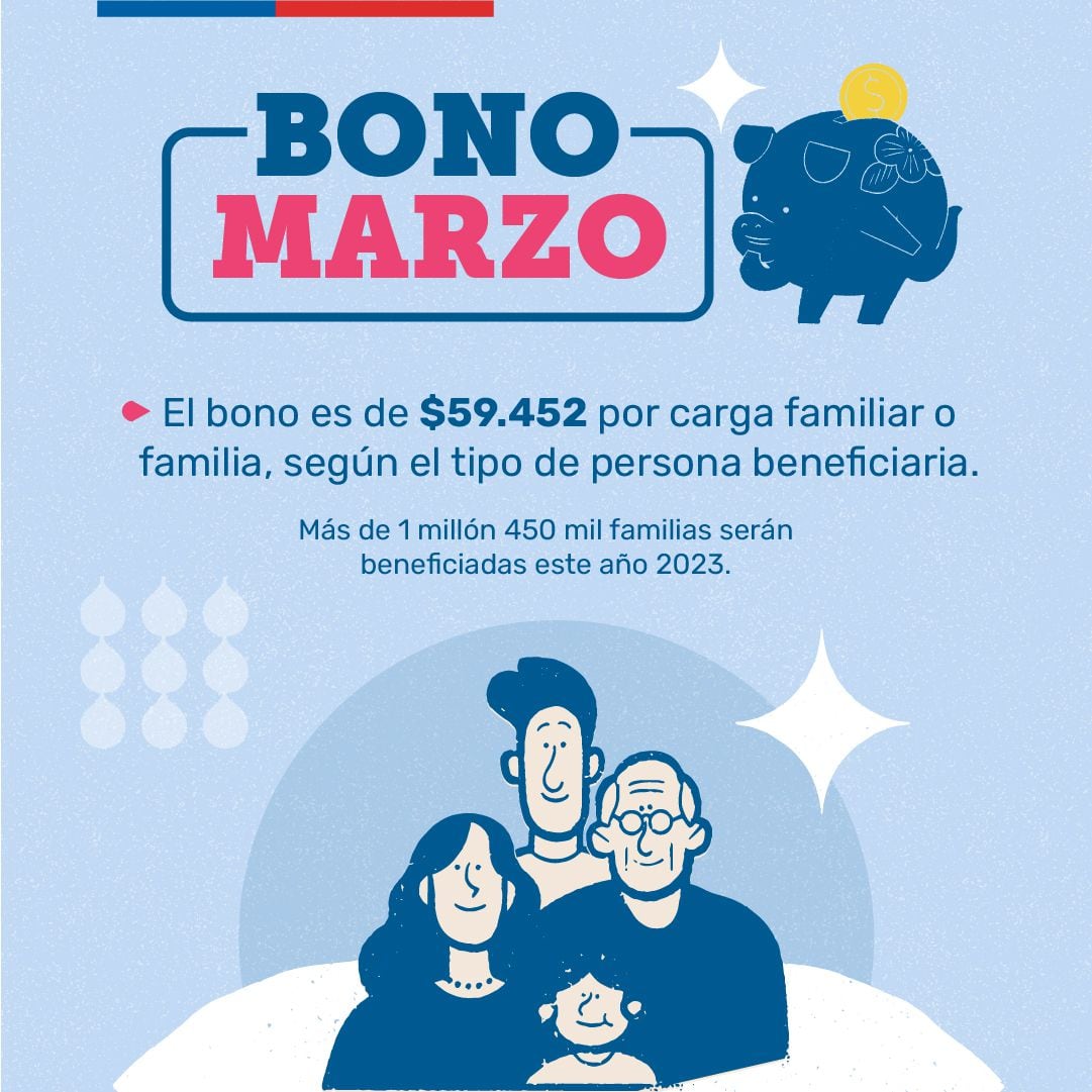 Bono Marzo