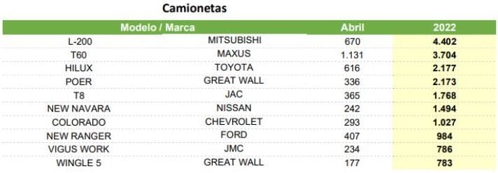 Venta camionetas nuevas abril 2022