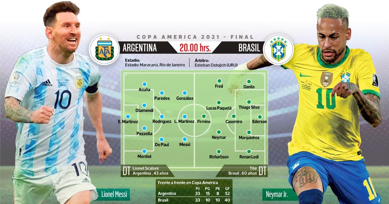 Infografía, final copa america, Brasil, argentina