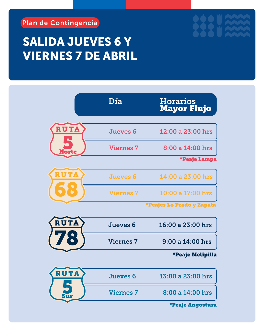 Horarios de mayor flujo