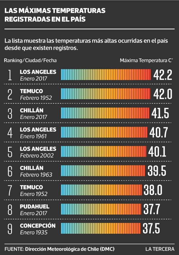 TEN-max-temperaturas.jpg