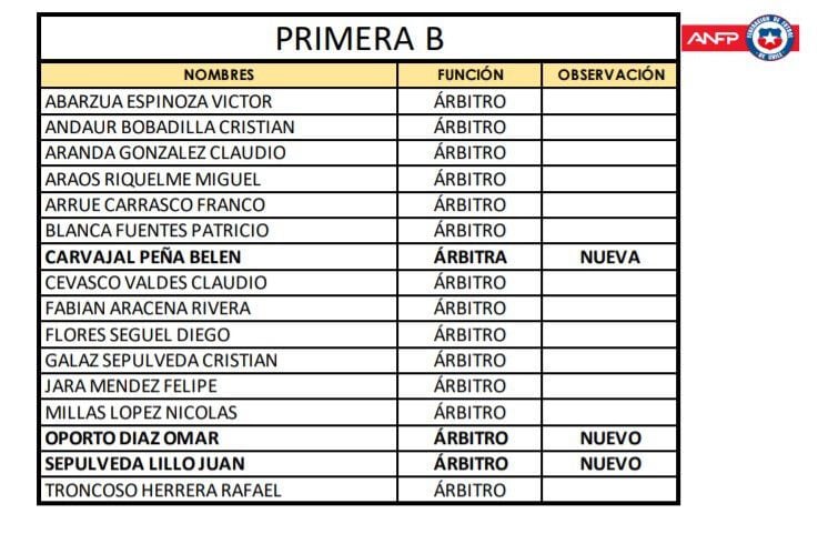 Arbitros Primera B