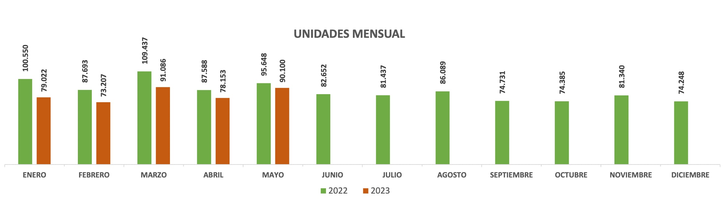 Venta de autos usados mayo