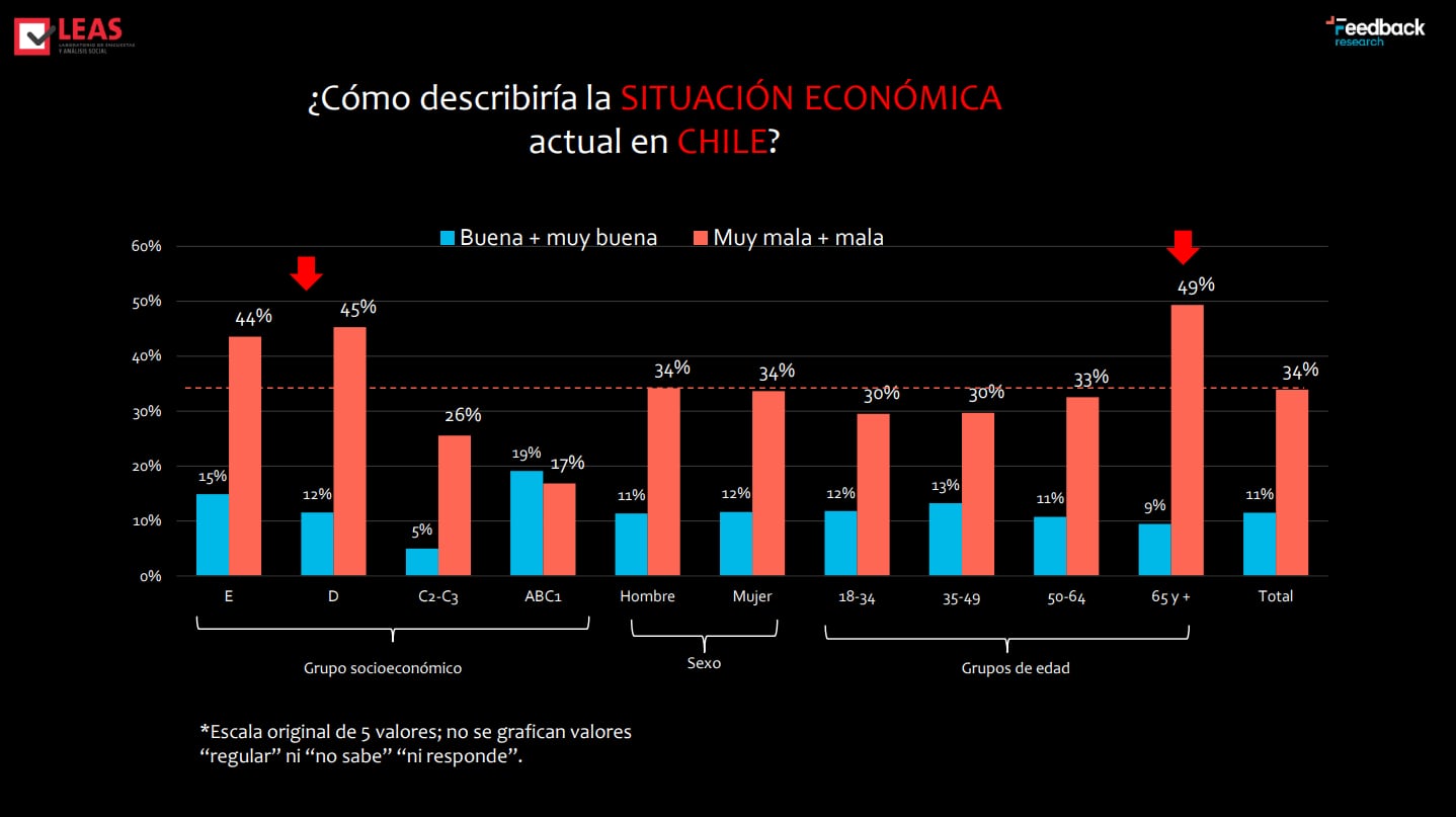 GRAFICO 4