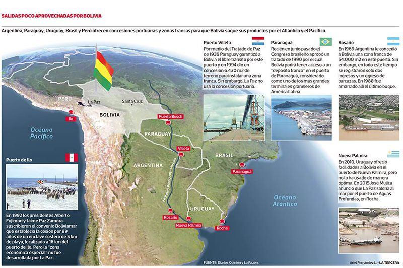 Las Salidas Al Mar Que Bolivia No Ocupa - La Tercera