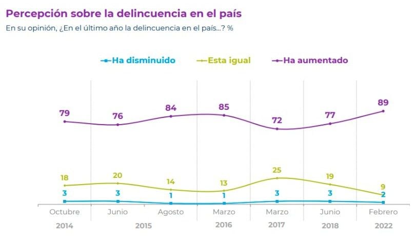 Cadem Febreros 5