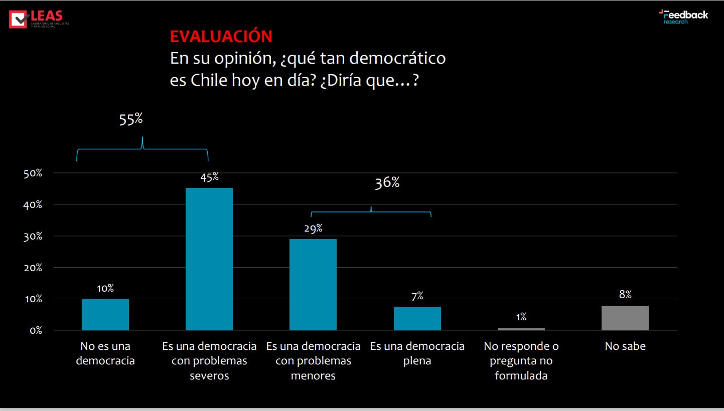 grafico 2