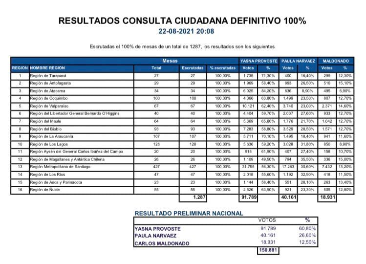 consulta ciudadana 100