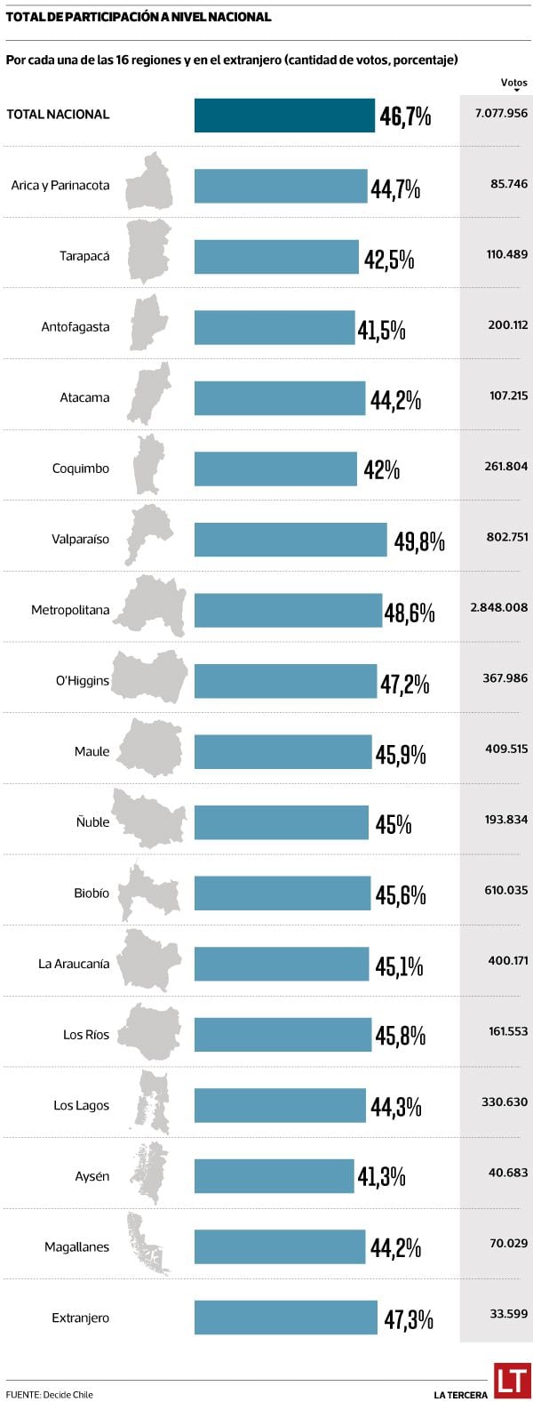 Participación nacional