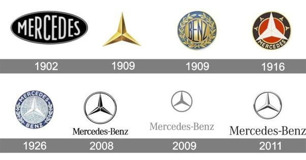 Mercedes-Benz  logos