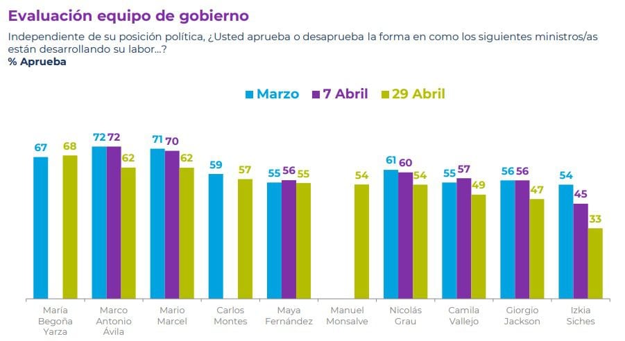 CADEM ABRIL 5