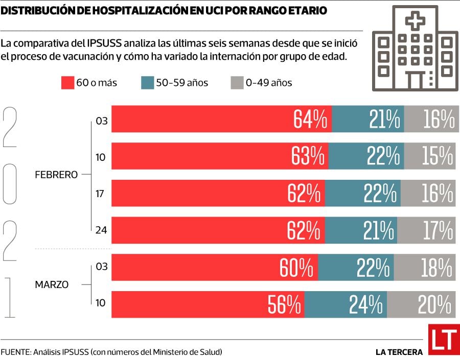 Hospitalización en UCI