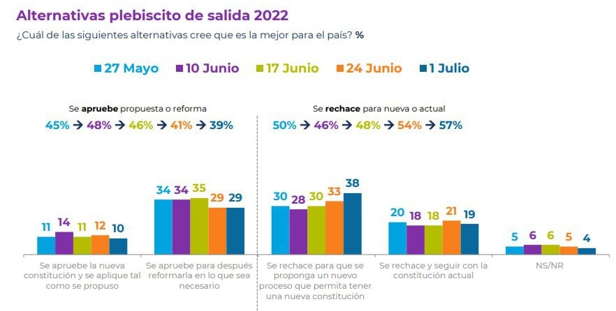 CADEM JULIO 1