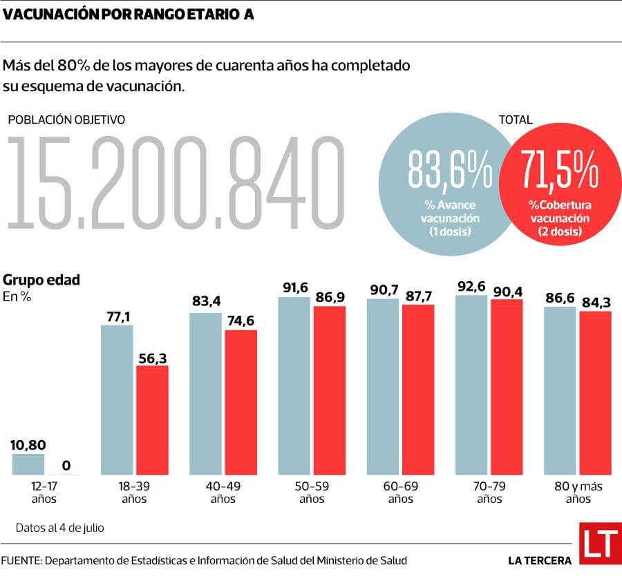 Infografía vacunación