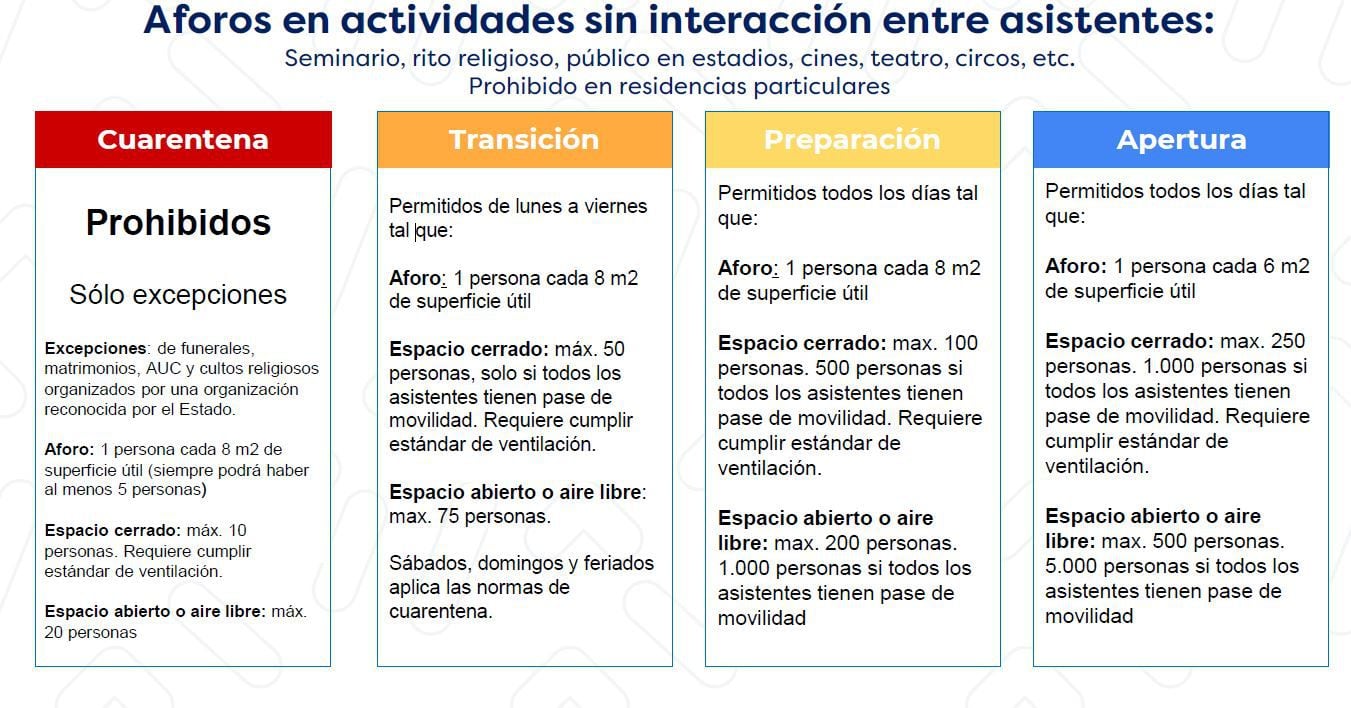 Aforos en estadios plan Paso a Paso