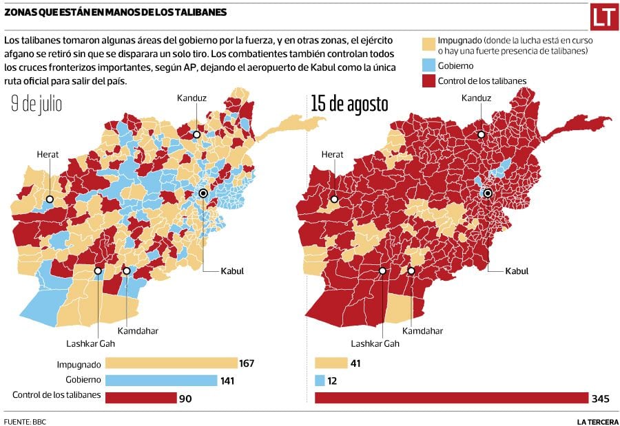 Infografía Avance Talibanes en Afganistán