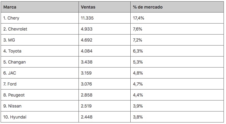 Venta de SUV abril 2022