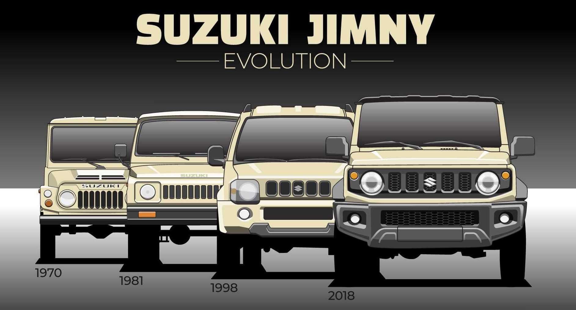 Jimny