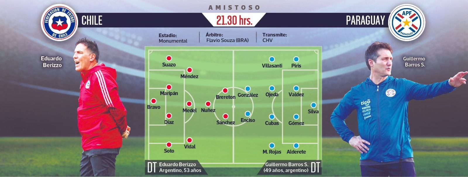 Infografía Chile - Paraguay