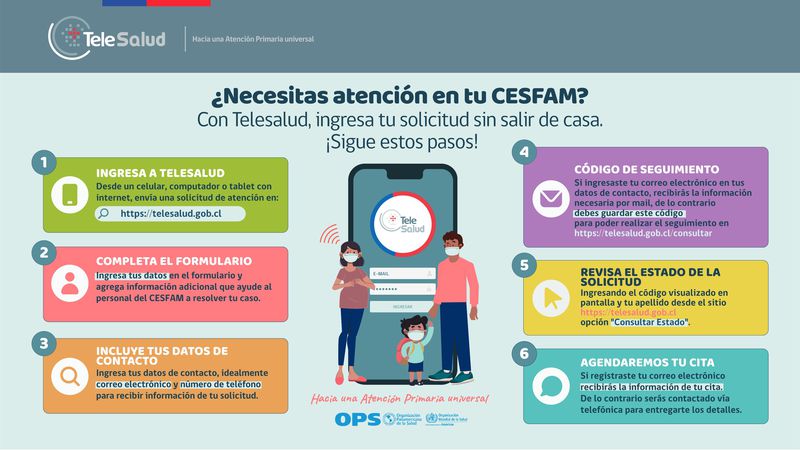 Cómo Solicitar Una Hora En Cesfam Por Internet La Tercera 3103