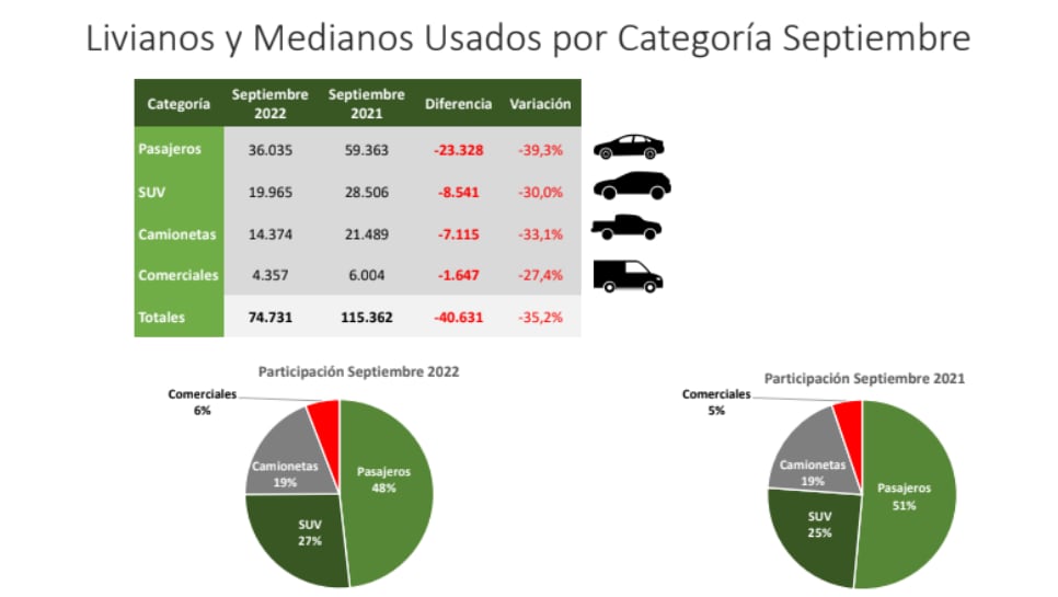 Autos usados