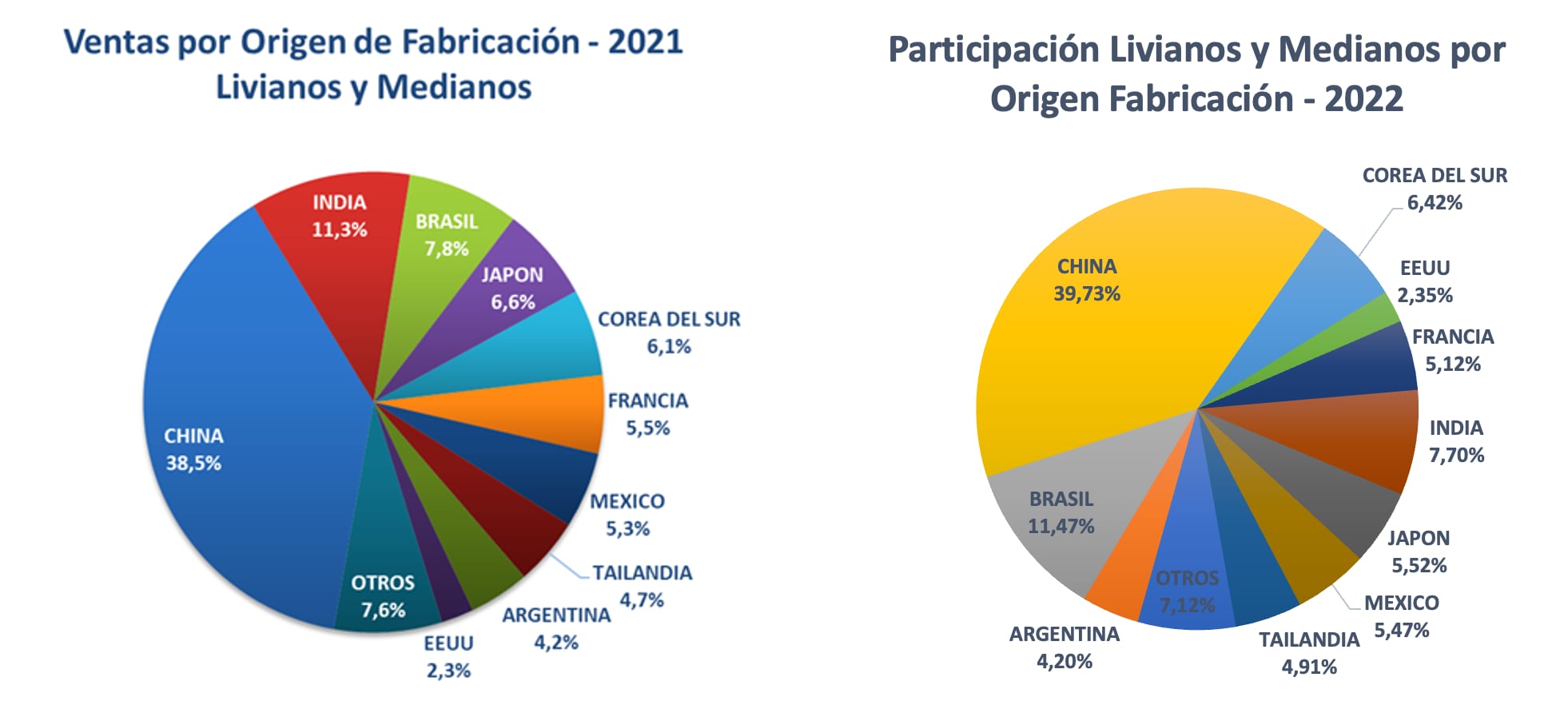 Venta de autos nuevos por origen