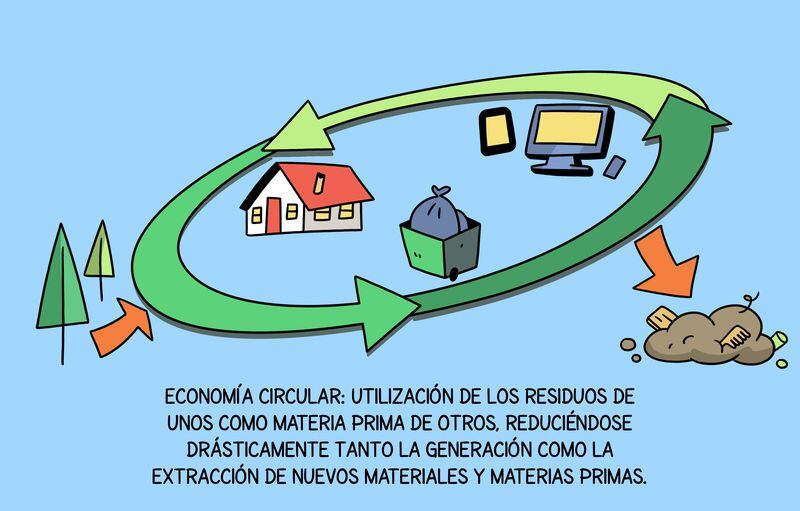 ¿cómo Entender El Cambio Climático 7 Conceptos Para Descifrar El Fenómeno La Terceraemk 4936