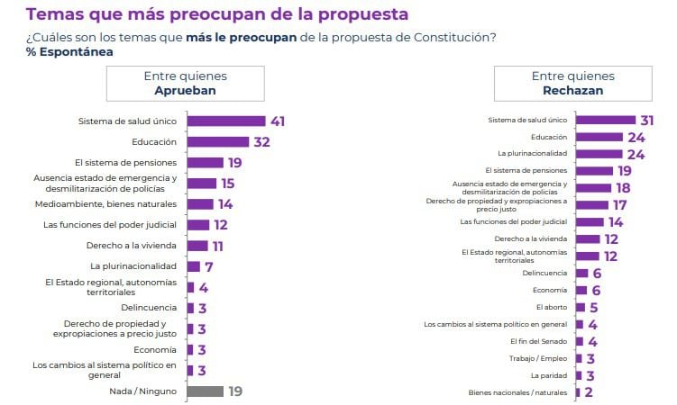 CADEM JULIO 4