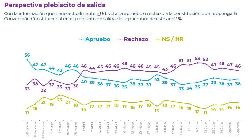 CADEM AGOSTO 2