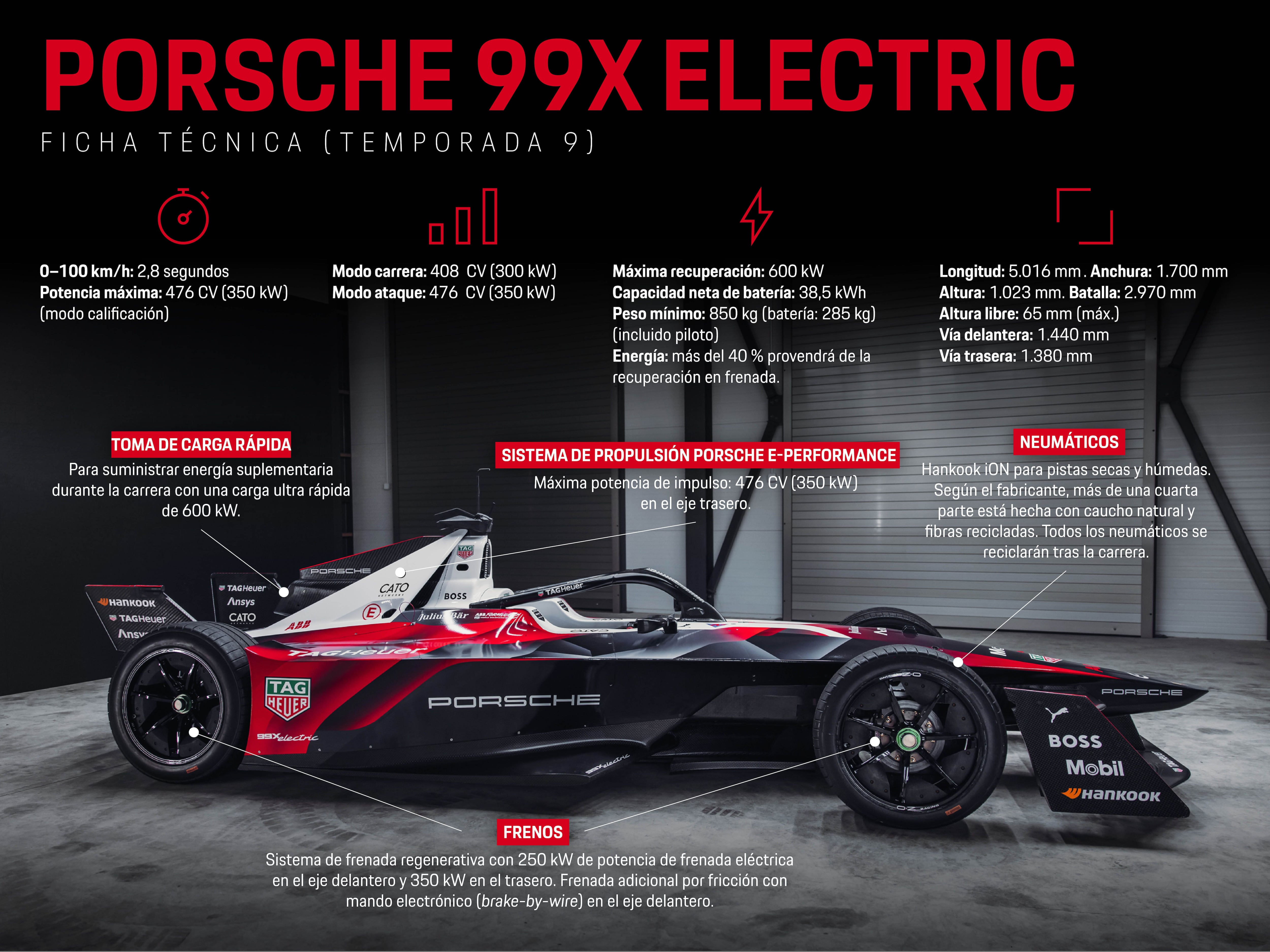 Porsche Formula E