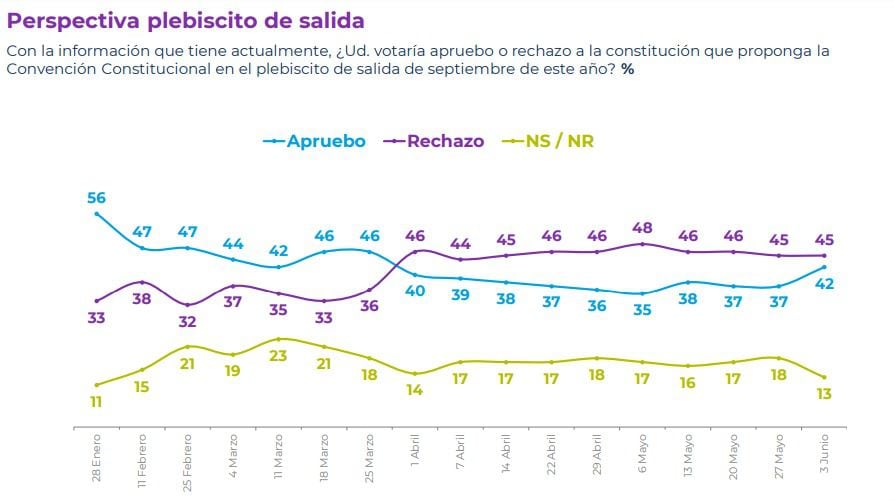 CADEM JUNIO 1