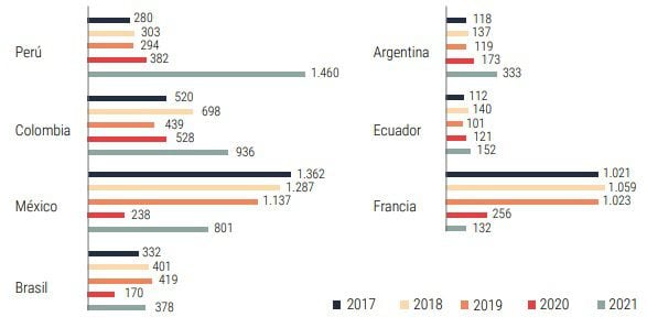 Evolución 2