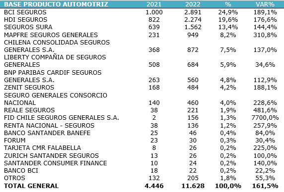 Reclamos Seguros