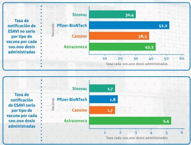 Esavi por vacunas adultos ISP