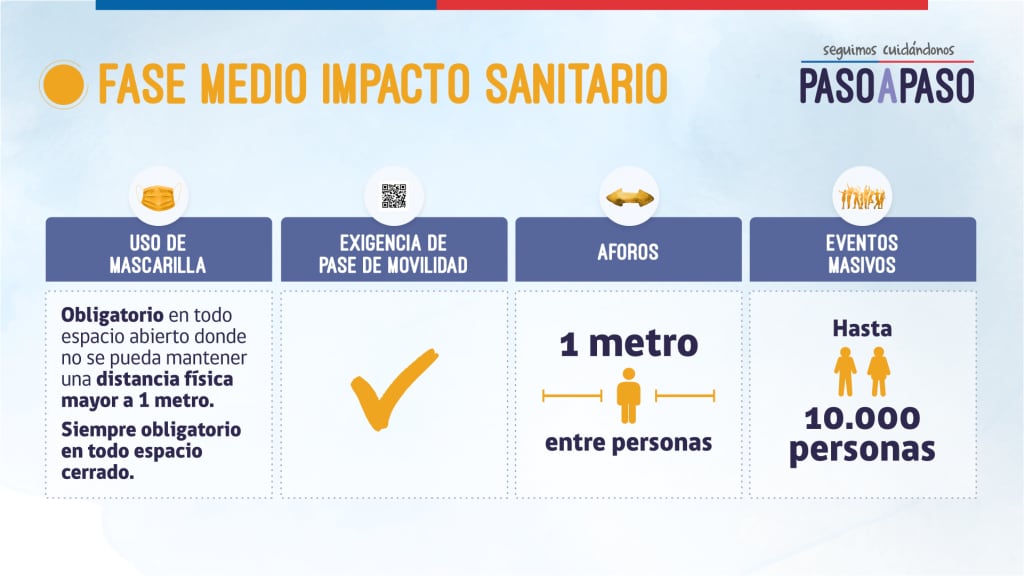 Medio impacto sanitario