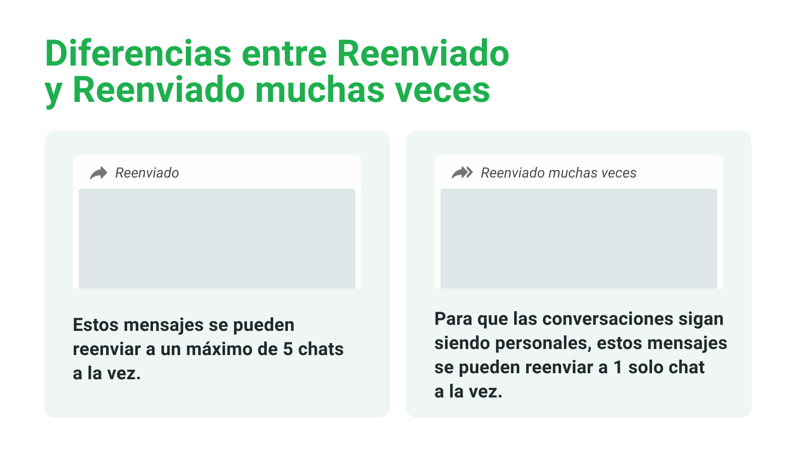 WhatsApp reenviado muchas veces fake news